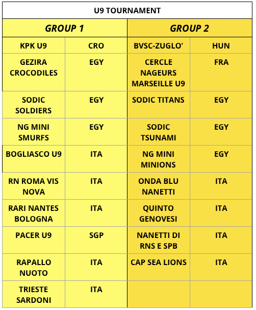 Gironi U9 ok